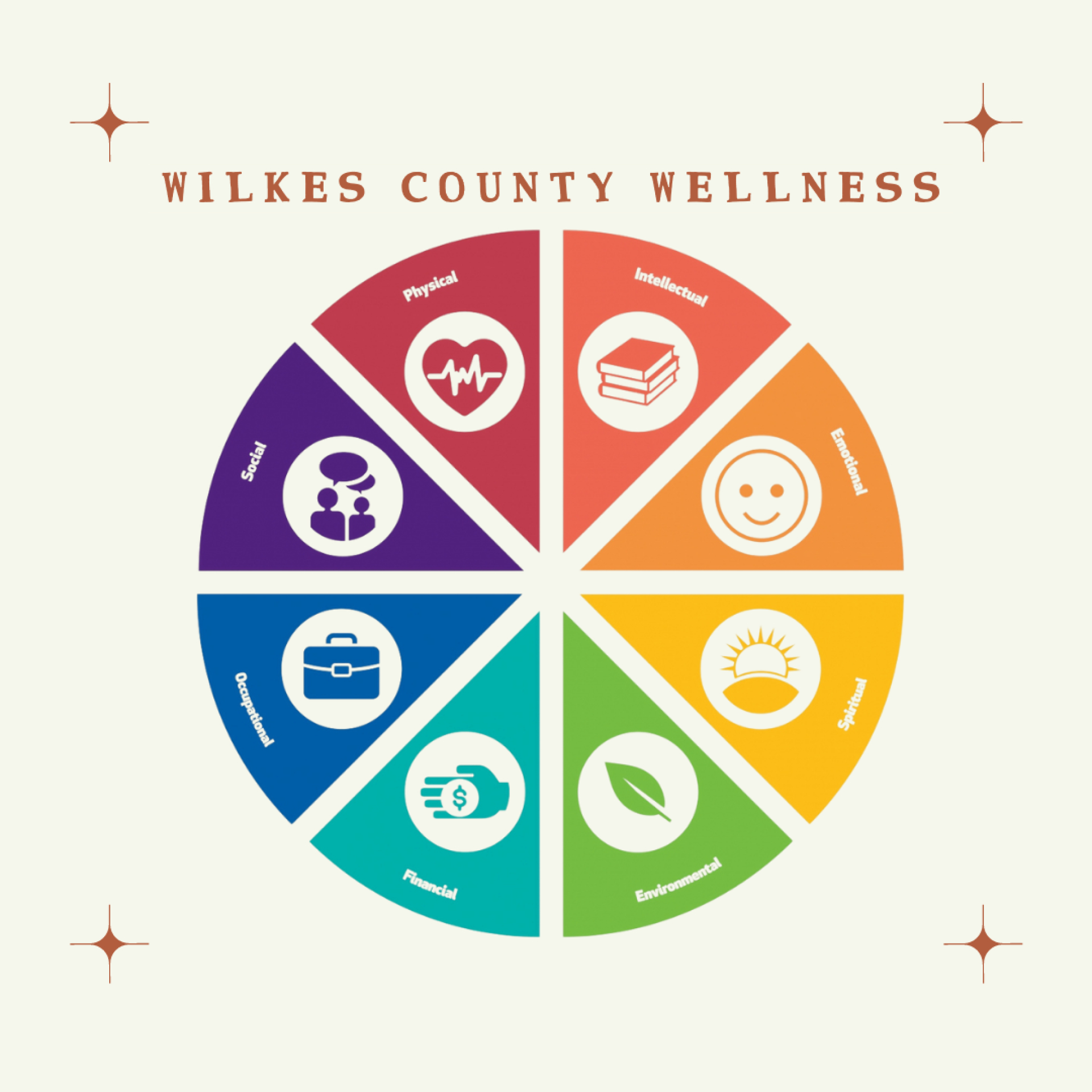 New Wellness Programming in 2023